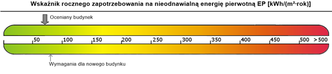 PCHE i analizy do PB - Trójmiasto i Pomorze